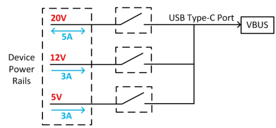 USB type-C 电源总线结构